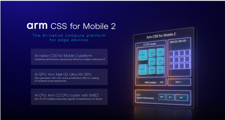 CSS voor mobiele apparaten