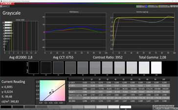 CalMAN: Grayscale – Adaptive profile (Standard): DCI-P3 kleurruimte