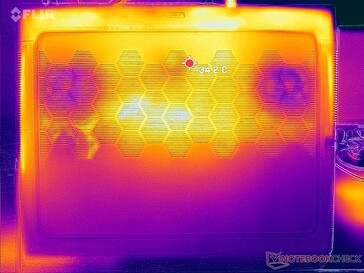 Prime95+FurMark stress (onder)