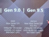 TCL heeft tijdens een persconferentie details van de 'Gen 9.5'-console laten zien. (Afbeelding bron: PPE.pl via @_Tom_Henderson_)