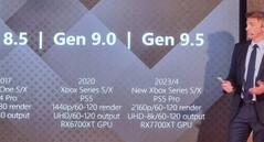 TCL heeft tijdens een persconferentie details van de 'Gen 9.5'-console laten zien. (Afbeelding bron: PPE.pl via @_Tom_Henderson_)