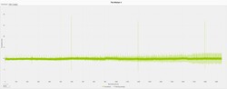 De Witcher 3 frametijdprestaties (ultra-voorinstelling)