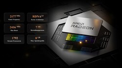 AMD Radeon RX 6600M (Bron: Minisforum)