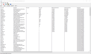 DPC Latencies: de netwerkstuurprogramma's of de DirectX-kernel zijn de schuldige