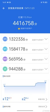 AnTuTu-score van de RedMagic 11S Pro