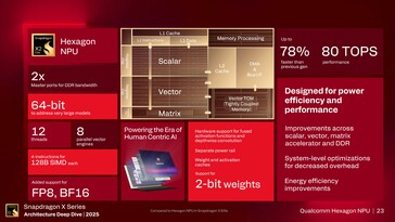 Hexagon NPU 6: Functieoverzicht. (Afbeelding Bron: Qualcomm)