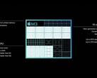 Apple beweert dat 8GB geheugen op de M3 "analoog" is aan 16GB op de PC. (Bron: Apple)