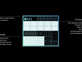Apple beweert dat 8GB geheugen op de M3 "analoog" is aan 16GB op de PC. (Bron: Apple)