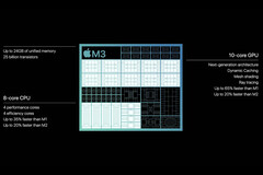 Apple beweert dat 8GB geheugen op de M3 &quot;analoog&quot; is aan 16GB op de PC. (Bron: Apple)