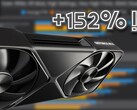 De Nvidia GeForce RTX 5090 maakt onmiskenbaar indruk in high-end VR workloads, in tegenstelling tot de ietwat bescheiden generatie-uplift in synthetische benchmarks. (Afbeeldingsbron: Omniwhatever, Nvidia, bewerkt)