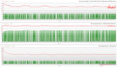 CPU/GPU klokken, temperaturen en vermogensvariaties tijdens Prime95 stress