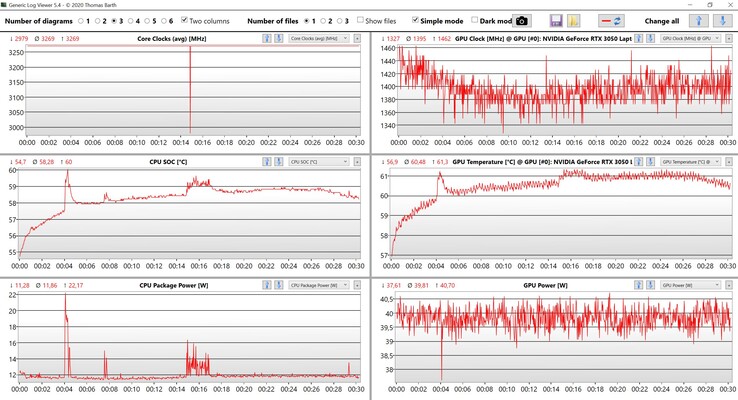 Witcher 3 Ultra CPU en GPU informatie (prestatiemodus: Standaard)