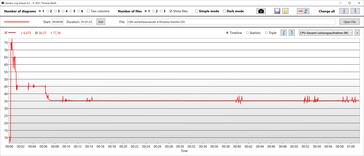 CPU stroomverbruik