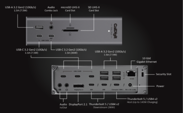 Het CalDigit TS5 Plus dockingstation. (Afbeeldingsbron: CalDigit)