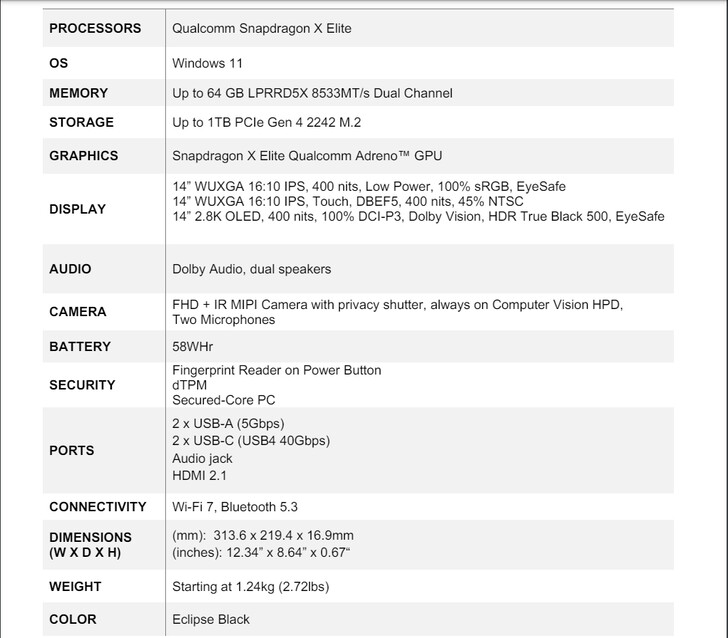 Volledig specificatieblad (Afbeelding bron: Lenovo)