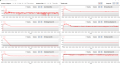 FurMark Deel 2 Generiek LogView