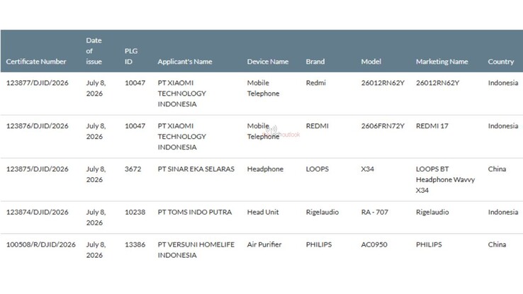 De Redmi 17 4G heeft de SDPPI-certificering in Indonesië behaald.