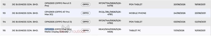 De Oppo Pad Mini Matte Display Edition en twee stylussen zijn opgenomen in de SIRIM-database van Maleisië.