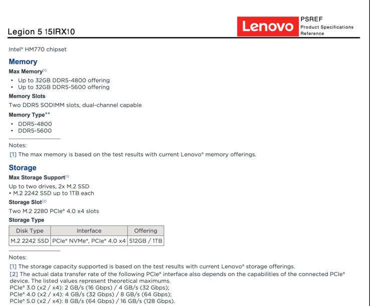 Officiële geheugenondersteuning voor de Lenovo Legion 5i