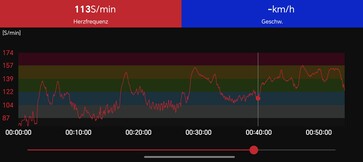 Hartslagmeting met Polar H10 borstband
