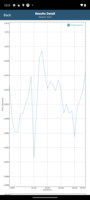 GFXBench batterijtest T-Rex