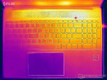 Systeem inactief (C-afdekking)