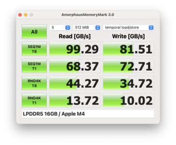 Geheugenmerk MBA 15 M4