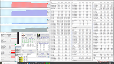 Prime95 stress (prestatiemodus)