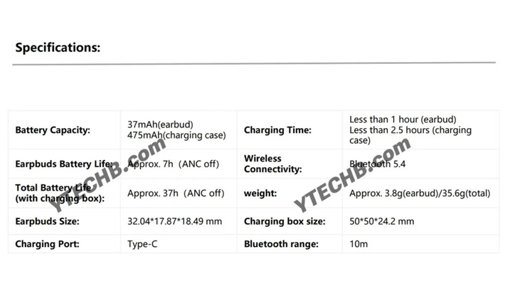 Veronderstelde kernspecificaties van de Redmi Buds 8 Active