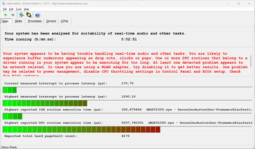 Vertragingsmonitor