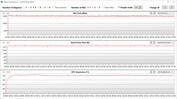 GPU-metingen tijdens de Witcher 3 test