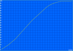 Oplaadtijd: 115 minuten