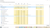 Controleren hoeveel RAM Chrome nodig heeft om 4 tabbladen te laden en weer te geven. Afbeeldingsbron: Notebookcheck