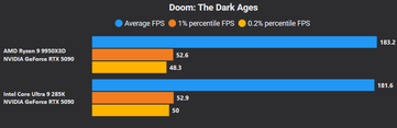Doom The Dark Ages 4K DLSS-kwaliteit + FG X4
