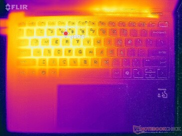 Prime95+FurMark stress (boven)