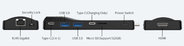 De externe poorten van de Higole PC Stick (bron: Higole)