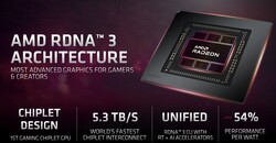 AMD RDNA3 3 architectuur