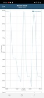 GFXBench-batterijtest