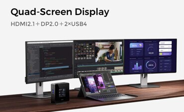 De mini PC ondersteunt tot 4x 4K beeldschermen dankzij de HDMI 2.1 en DP 2.0 poorten. (Bron: Minisforum)