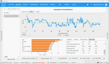 Gameplay in QHD Ultra (5070)