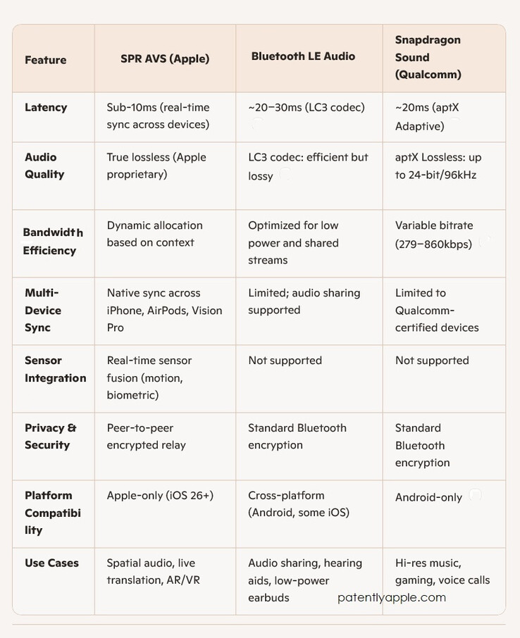 (Afbeeldingsbron: Patently Apple)