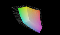 AdbobeRGB-kleurruimtedekking