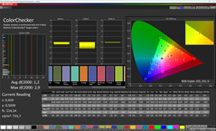 Kleuren (Kleur: Professioneel, kleurtemperatuur: Warm, doelkleurruimte: sRGB)