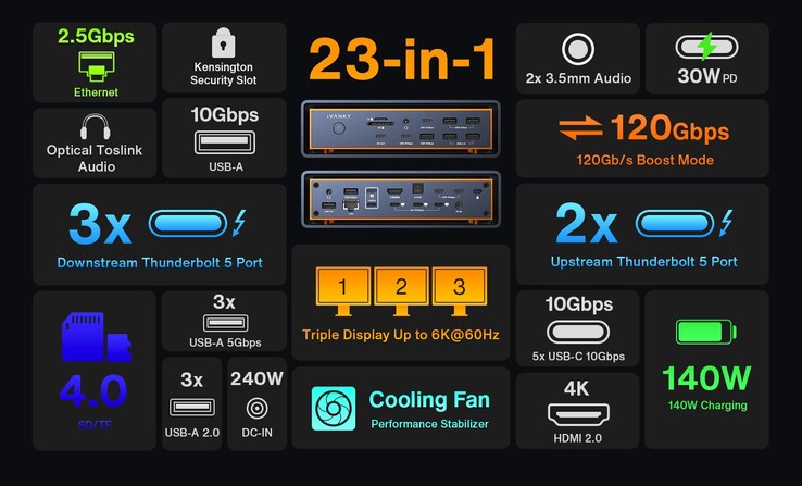 De iVanky FusionDock Max 2 hoogtepunten. (Afbeeldingsbron: iVanky)