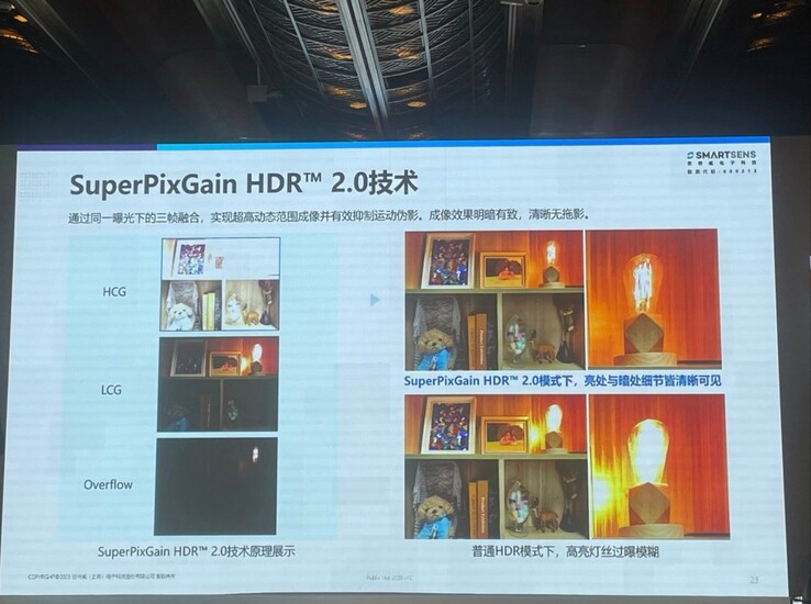 Een "SuperPixGain HDR 2.0" presentatie. (Bron: MyplaceMyworld via X)