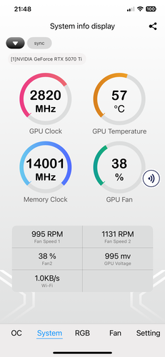 GPU-prestatiegegevens