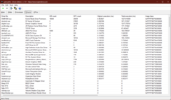 LatencyMon-stuurprogramma's: Kerneldriver is het probleem
