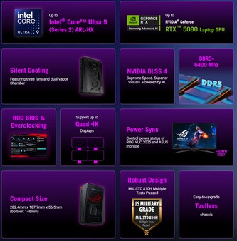 Belangrijkste highlights van de gaming mini-PC (Afbeelding bron: Asus)