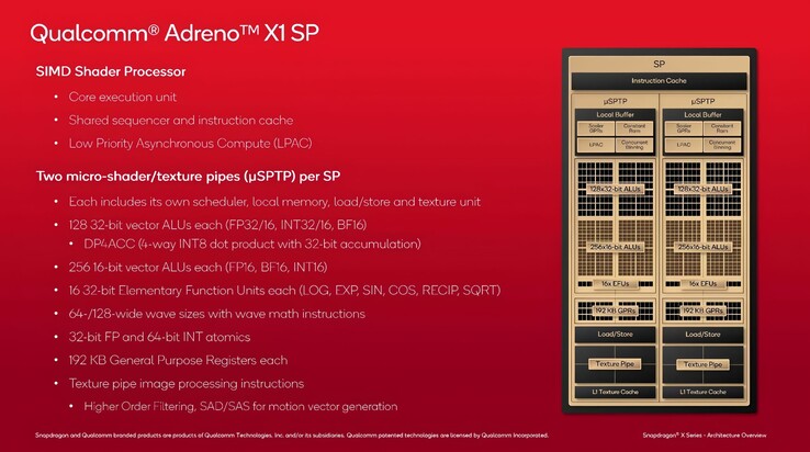 (Afbeeldingsbron: Qualcomm via VideoCardz)