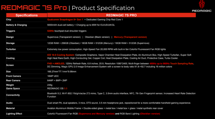 RedMagic 7S Pro specificaties (afbeelding via Nubia)